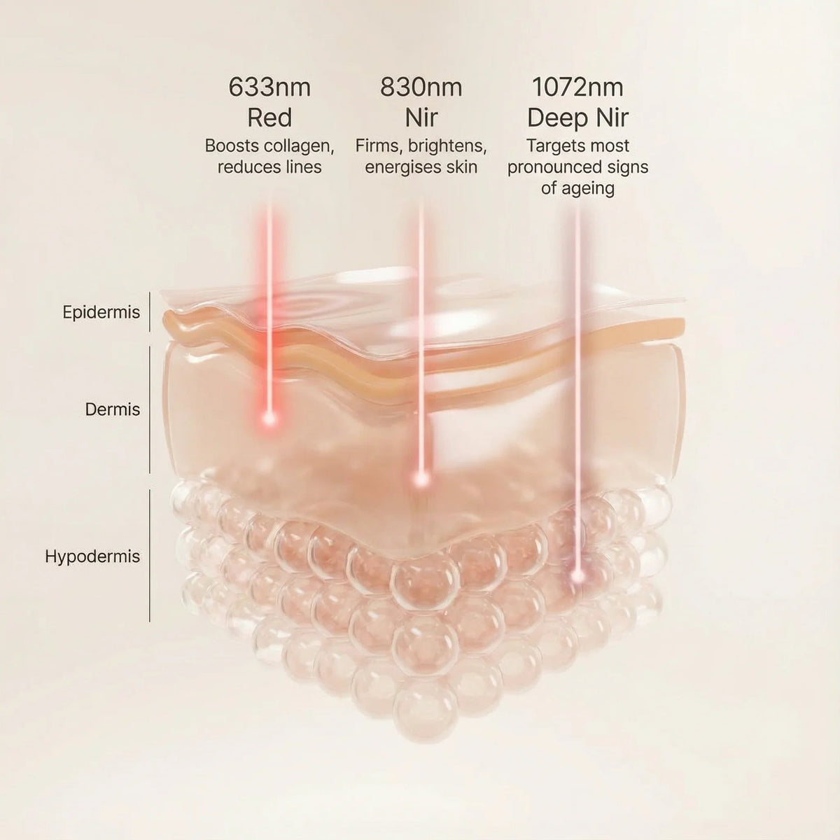 Nicebeam LED Face Mask 4-Wavelength Red, Blue & NIR LED Face Mask
