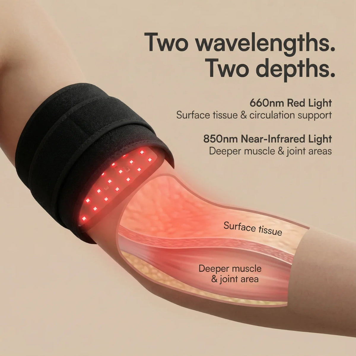 Nicebeam Armband 660nm & 850nm USB-Powered LED Wrap