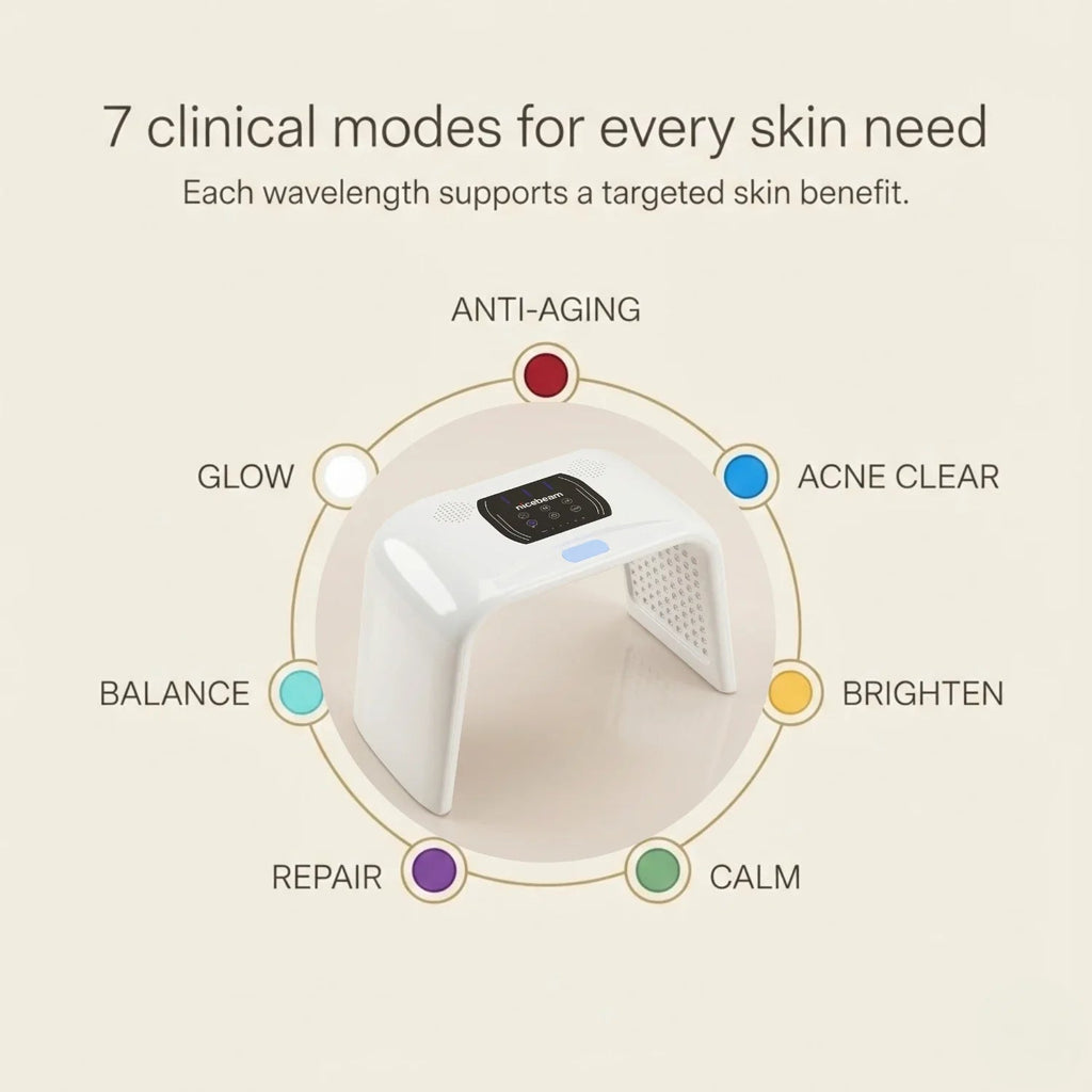 Nicebeam Time Machine 7-Wavelength LED Light Therapy Arch Lamp