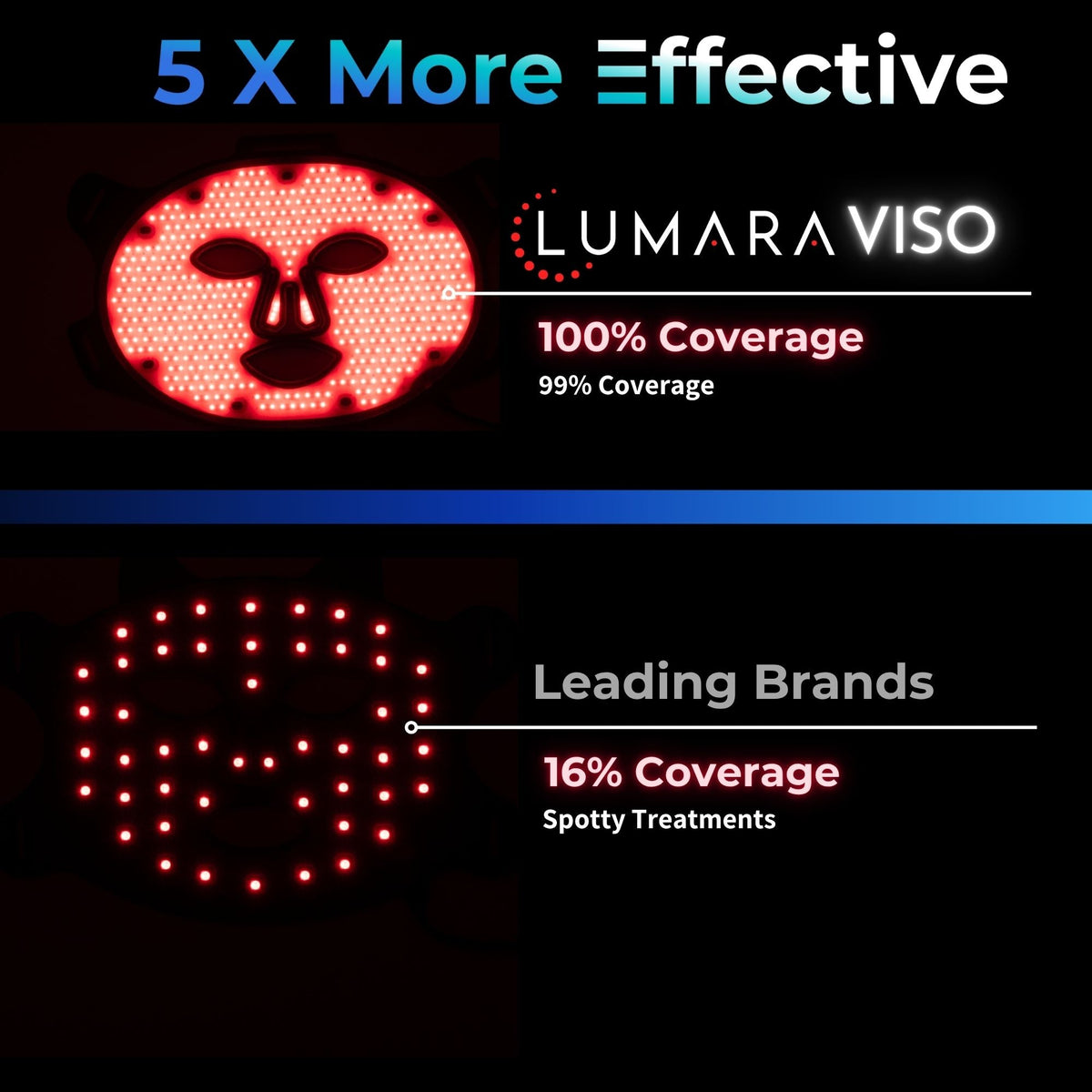 Lumara VISO 660nm Red Light LED Face Mask