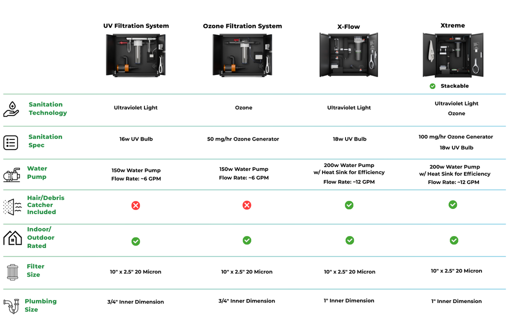 RevX Wellness X-FLOW Cold Plunge Filtration & UV Sanitation System