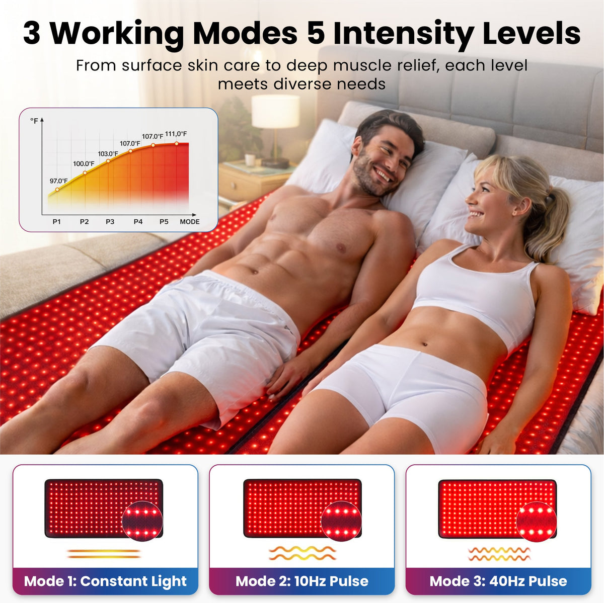 iReliev FullGlow 360 Full-Body Red & Near-Infrared Light Bag