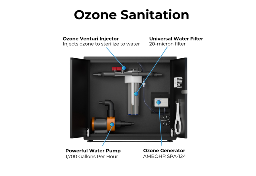 RevX Wellness Ozone Water Filtration System Cold Plunge Cabinet