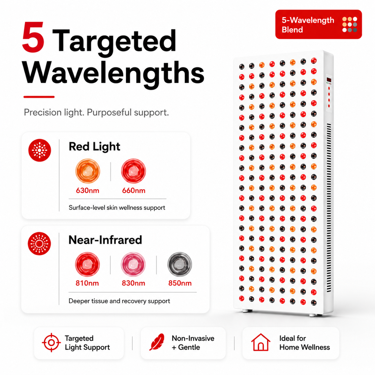iReliev 1500W Full-Body Red & Near-Infrared LED Panel