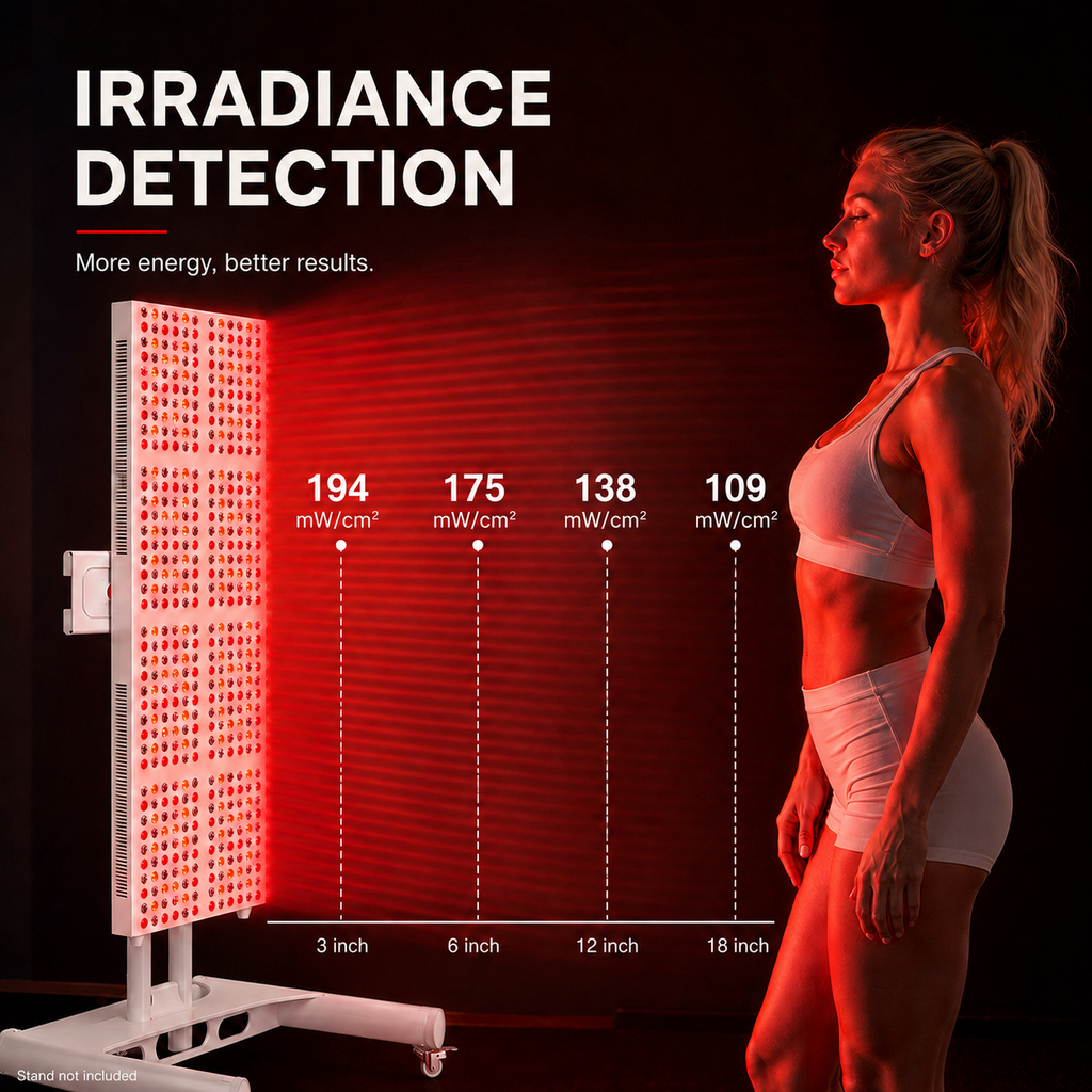 iReliev 2400W Full-Body Red & Near-Infrared LED Panel