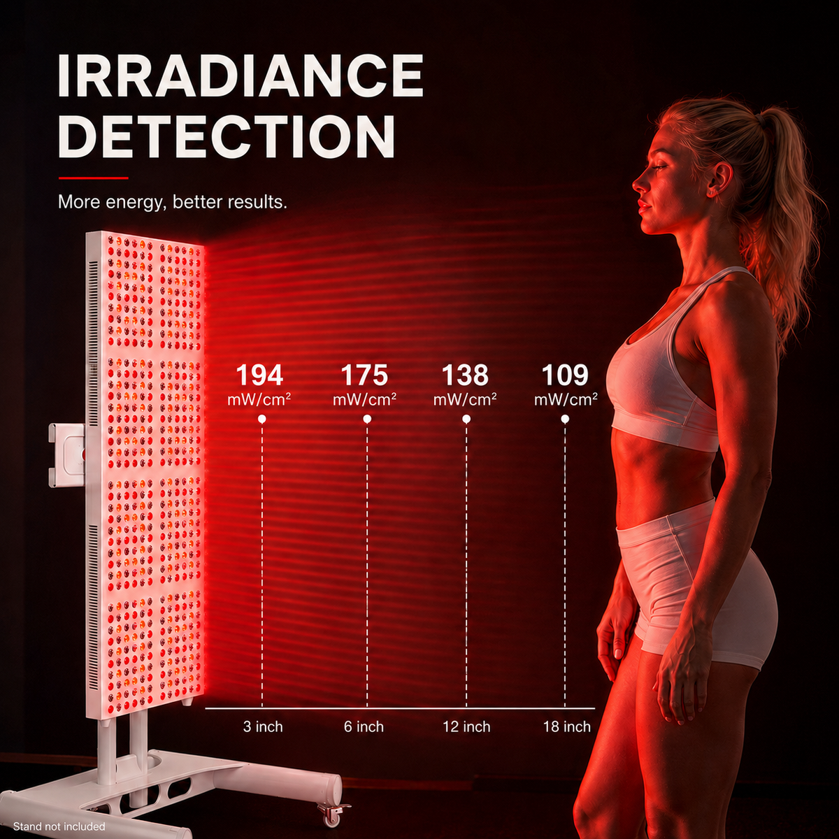iReliev 2400W Full-Body Red & Near-Infrared LED Panel
