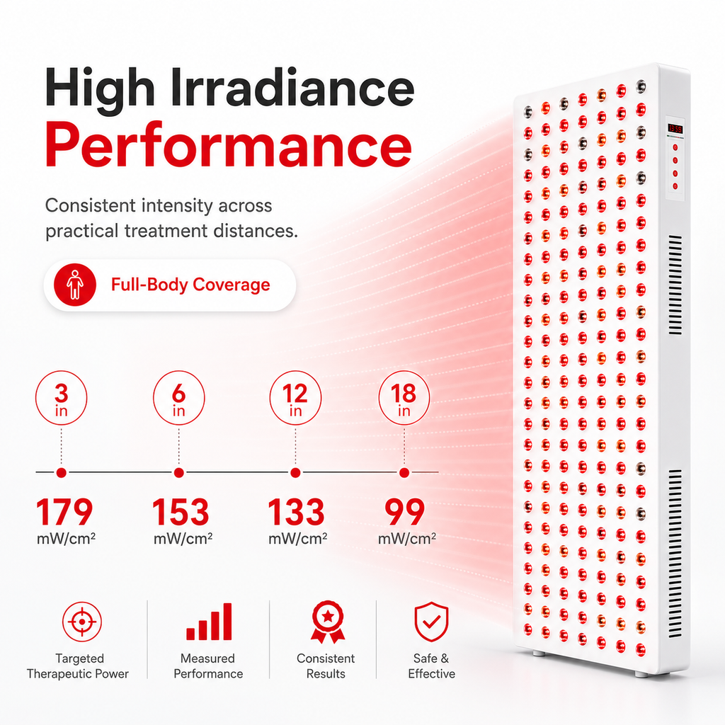 iReliev 1500W Full-Body Red & Near-Infrared LED Panel