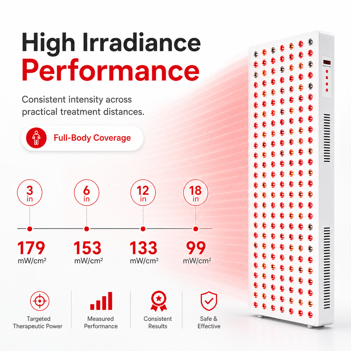 iReliev 1500W Full-Body Red & Near-Infrared LED Panel
