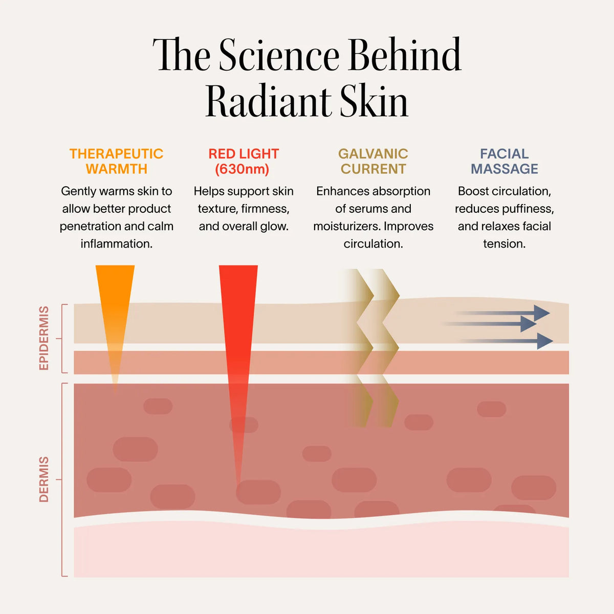 Solawave 4-in-1 Skincare Wand 630nm Red Light & LightBoost Serum Kit