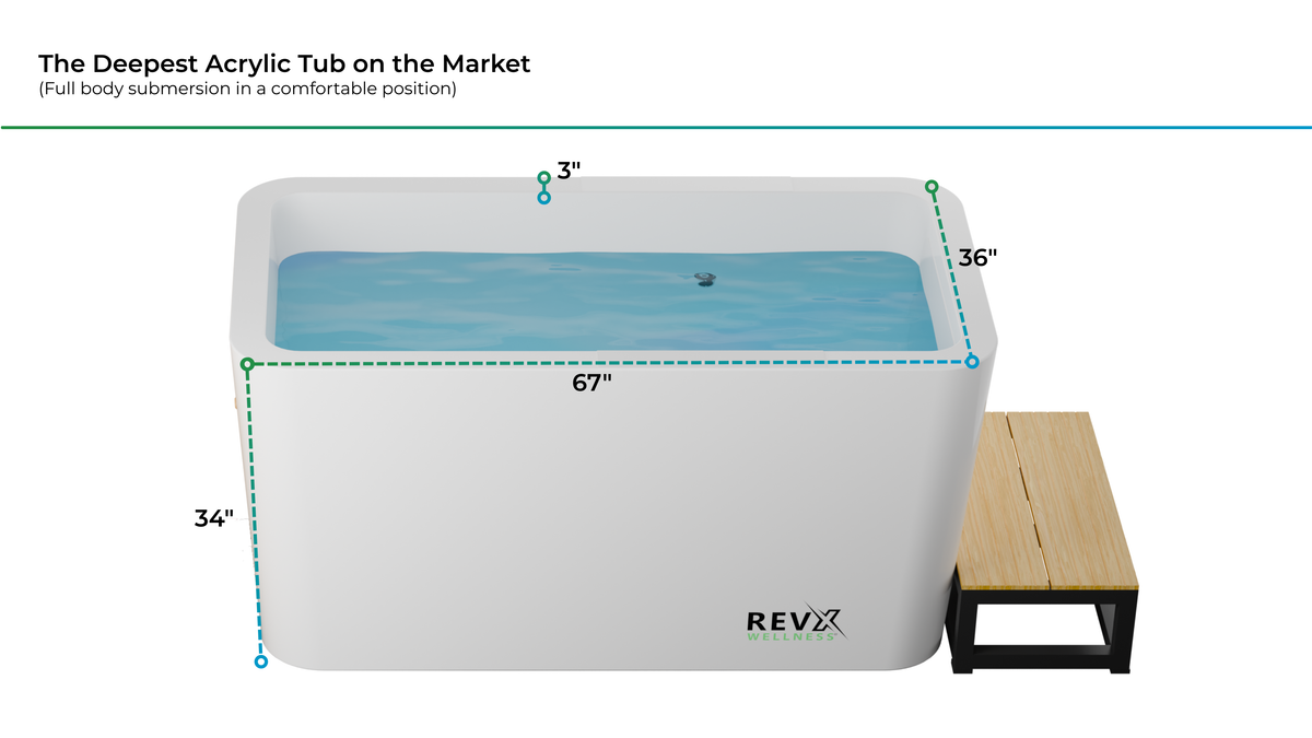 RevX Wellness X Tub + LUX 1.5 HP Chiller Acrylic Cold Plunge Tub