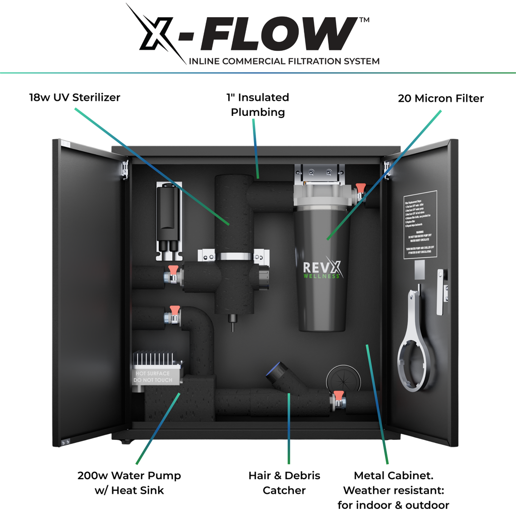RevX Wellness X-FLOW Cold Plunge Filtration & UV Sanitation System