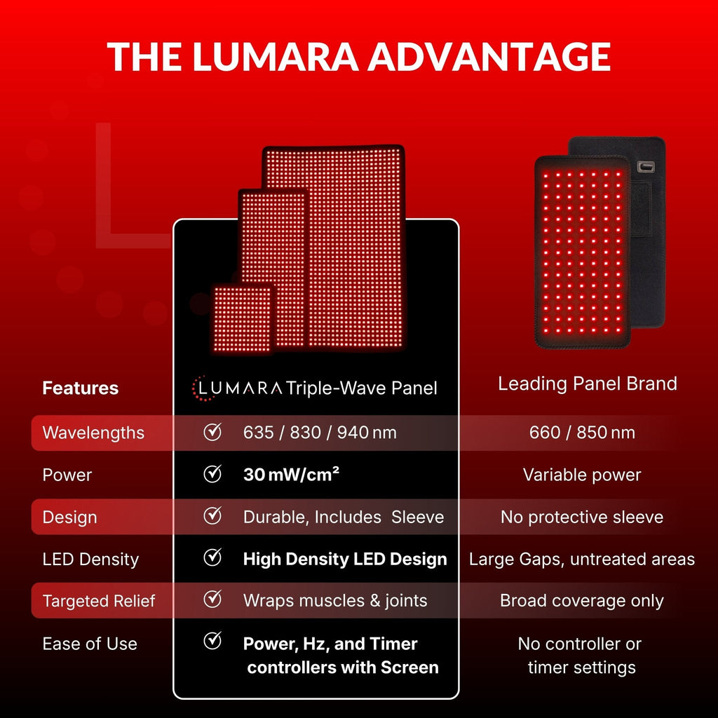 Lumara Pad Red & Near-Infrared LED Light Pad, 5 Sizes