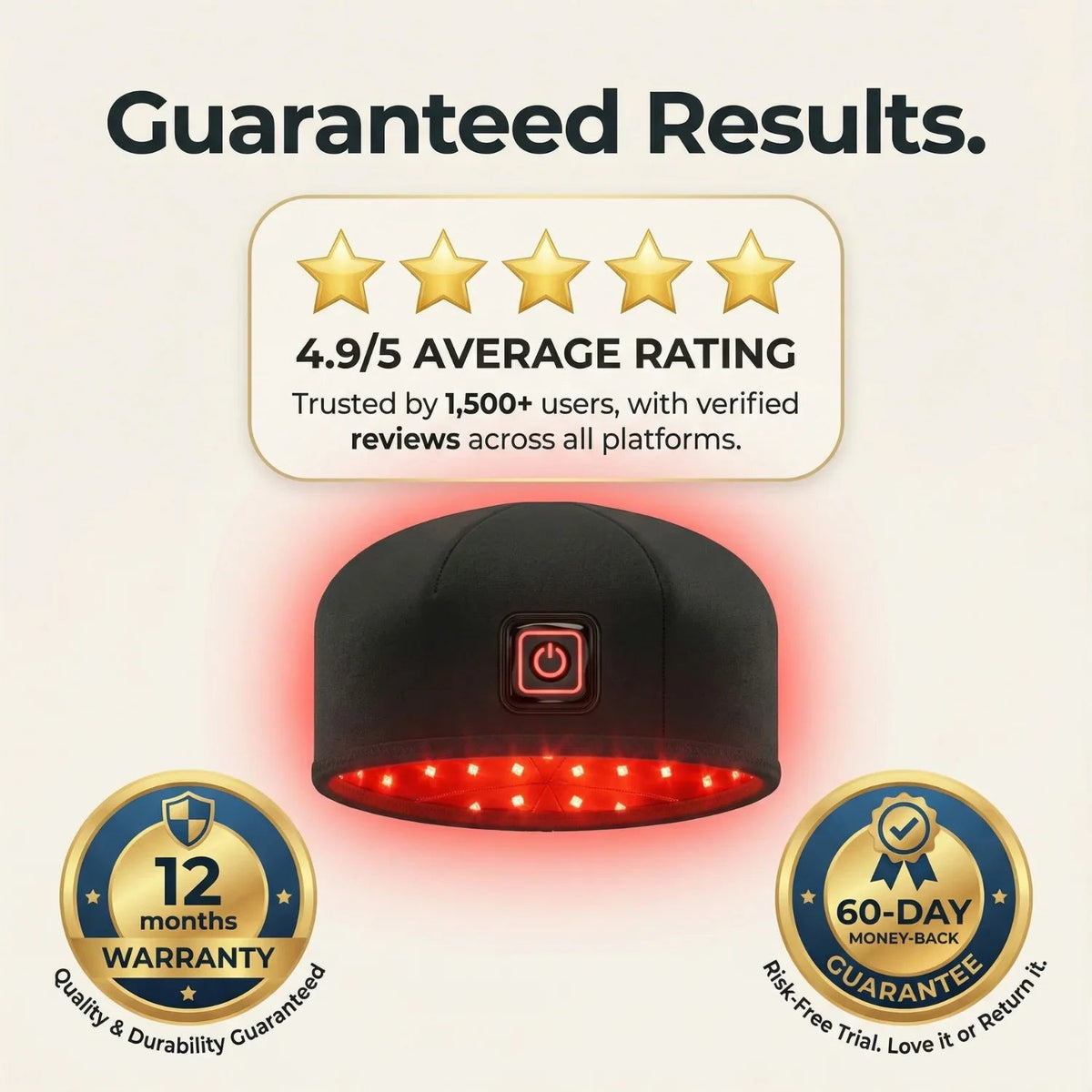 Nicebeam Red Light Hat 660nm & 830nm LED Scalp Cap