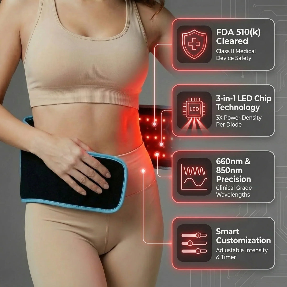 Nicebeam Belt 105-LED 660nm & 850nm LED Wrap for Back & Waist