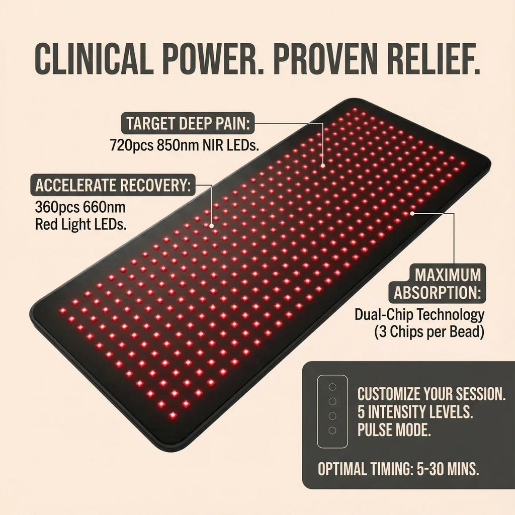 Nicebeam Ultra Pad 1,080-Chip 660nm & 850nm Full-Body LED Pad