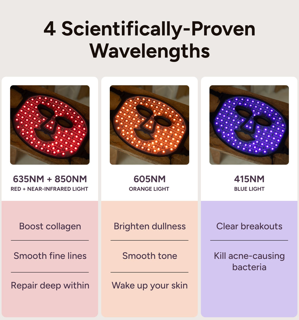 Renew Red Light The Mask 4-Wavelength LED Face Mask