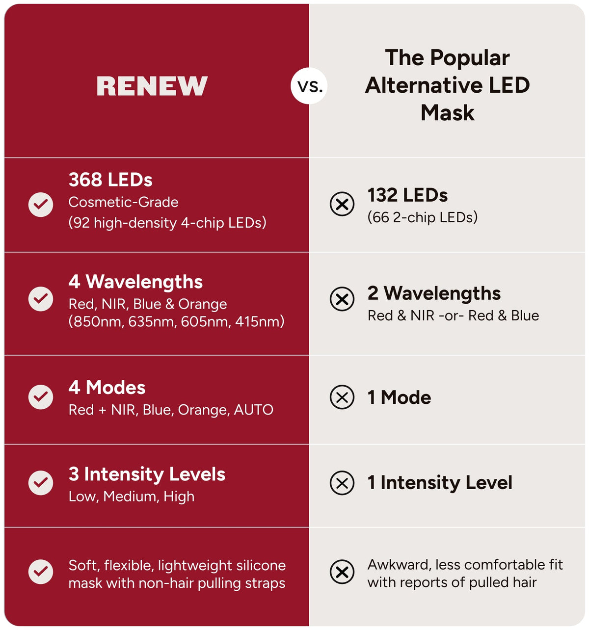 Renew Red Light The Mask 4-Wavelength LED Face Mask